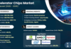 AI Accelerator Chips Market