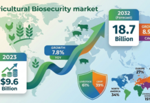Agricultural Biosecurity Industry Set to Grow 2X by 2032: Market Trends & Data Insights Agricultural Biosecurity Market