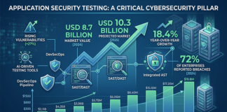 Application Security Testing Market