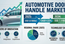Automotive Door Handle Market