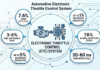 Automotive Electronic Throttle Control System Market