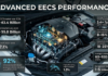 The Future of Automotive Engine Electronic Control Systems: Market Forecast to 2030 Automotive Engine Electronic Control System