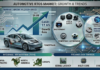 Automotive Real-Time Operating System Market to Surpass $9.8 Billion by 2032 at 12.6% CAGR Automotive RTOS Market