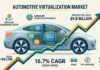 Automotive Virtualization Market