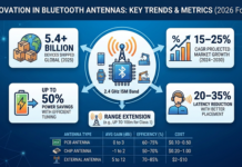 Bluetooth Antenna Market
