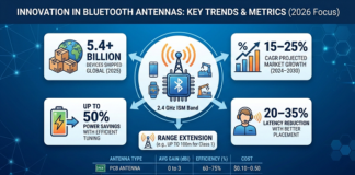 Bluetooth Antenna Market