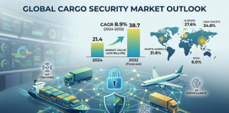 Cargo Security Market