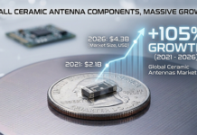 Ceramic Antennas Market