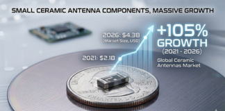 How Ceramic Antennas Are Growing at 15.1% CAGR: 2026 Market Analysis Ceramic Antennas Market