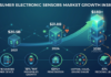 Unlock the $58B Consumer Electronic Sensors Market: Discover Growth Drivers and Market Opportunities Consumer Electronic Sensors Market