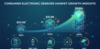 Unlock the $58B Consumer Electronic Sensors Market: Discover Growth Drivers and Market Opportunities Consumer Electronic Sensors Market