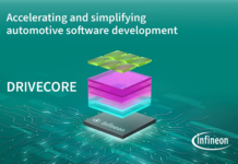 DRIVECORE portfolio