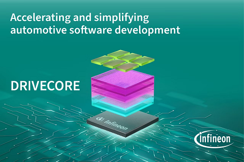 DRIVECORE portfolio