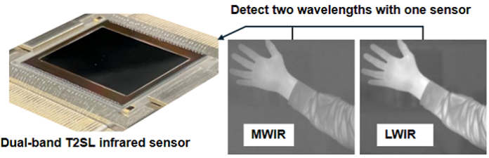 Dual-band T2SL infrared sensor infrared sensor