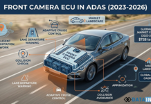 ECU for Front Camera: $10B+ Market, 17% CAGR & Data-Driven Forecasts ECU for Front Camera Market