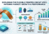 FPC Antennas Market