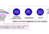 Fujitsu Japan and Teikyo University Hospital launch joint proof of concept to build mechanism for data analysis and referred-patient management Healthcare Data Analysis PoC