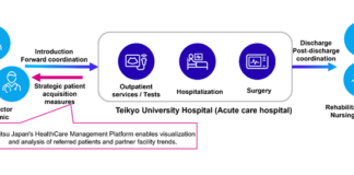 Healthcare Data Analysis PoC