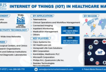 IoT in Healthcare Market