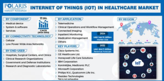 IoT in Healthcare Market