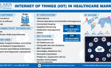 IoT in Healthcare Market