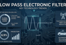 Low Pass Electronic Filter Market