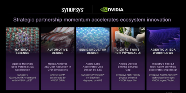 Nvidia GTC 2026 GTC 2026