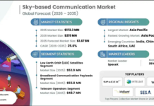 Sky-based communication market