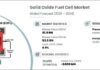 Solid Oxide Fuel Cell Market to hit $3.5 Billion by 2034 Solid Oxide Fuel Cell Market