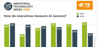 TE Connectivity survey