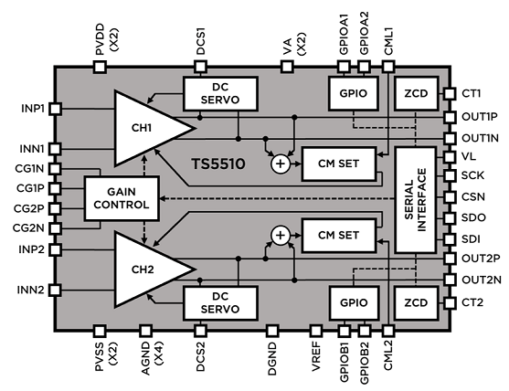 TS5510 block diagram 