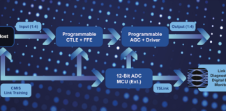 TS5802 Intelligent Redriver