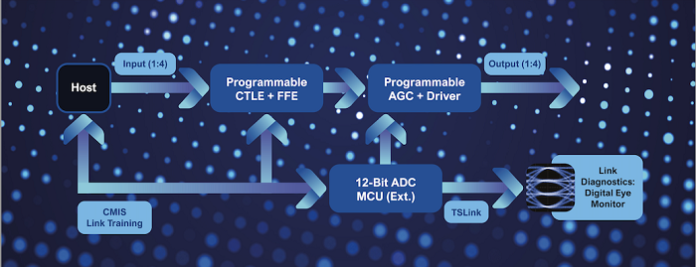 TS5802 Intelligent Redriver