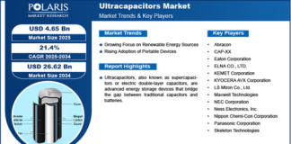 Ultracapacitors Market