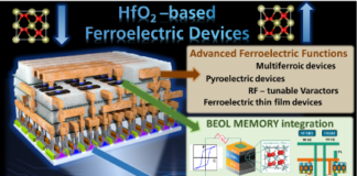 Wafer Exchange for Ferroelectric Memory Materials