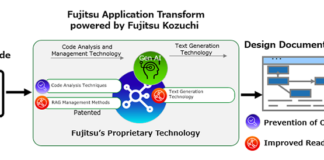 generative AI service