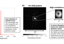 Breakthrough in PCSEL Optical Sensing Technology by Asahi Kasei MicrodevicesEnables 2 µm-Band Infrared Laser Generation PCSEL Optical Sensing Technology