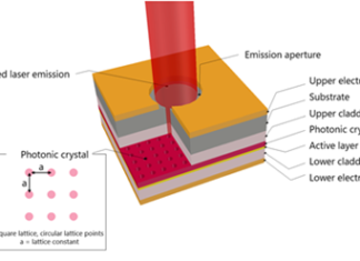 Breakthrough in PCSEL Optical Sensing by Asahi Kasei Microdevices Enables 2µm Infrared Laser PCSEL Optical Sensing