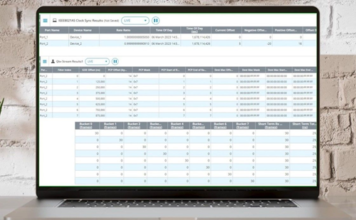 TSN Component Testing