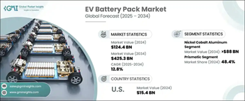 ev-battery-packs-market-2025-2034 1