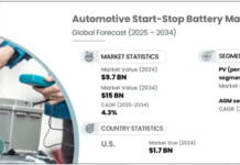 Automotive Start-Stop Battery Market