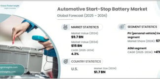 Automotive Start-Stop Battery Market
