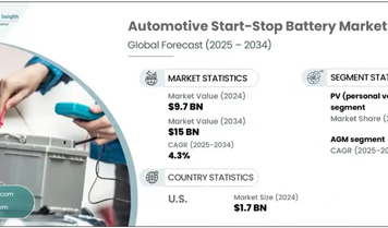 Automotive Start-Stop Battery Market