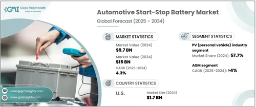Automotive Start-Stop Battery Market