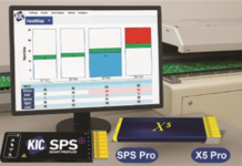 Thermal Process Control Solutions