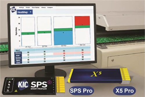 Thermal Process Control Solutions