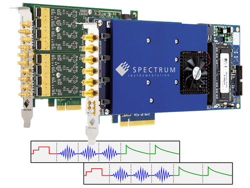 Arbitrary Waveform Generator (AWG)