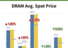 Memory Spot Price Update