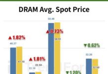Memory Spot Price Update