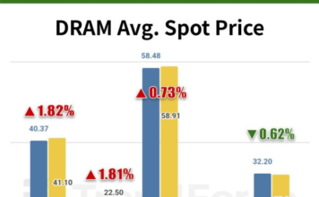 Memory Spot Price Update